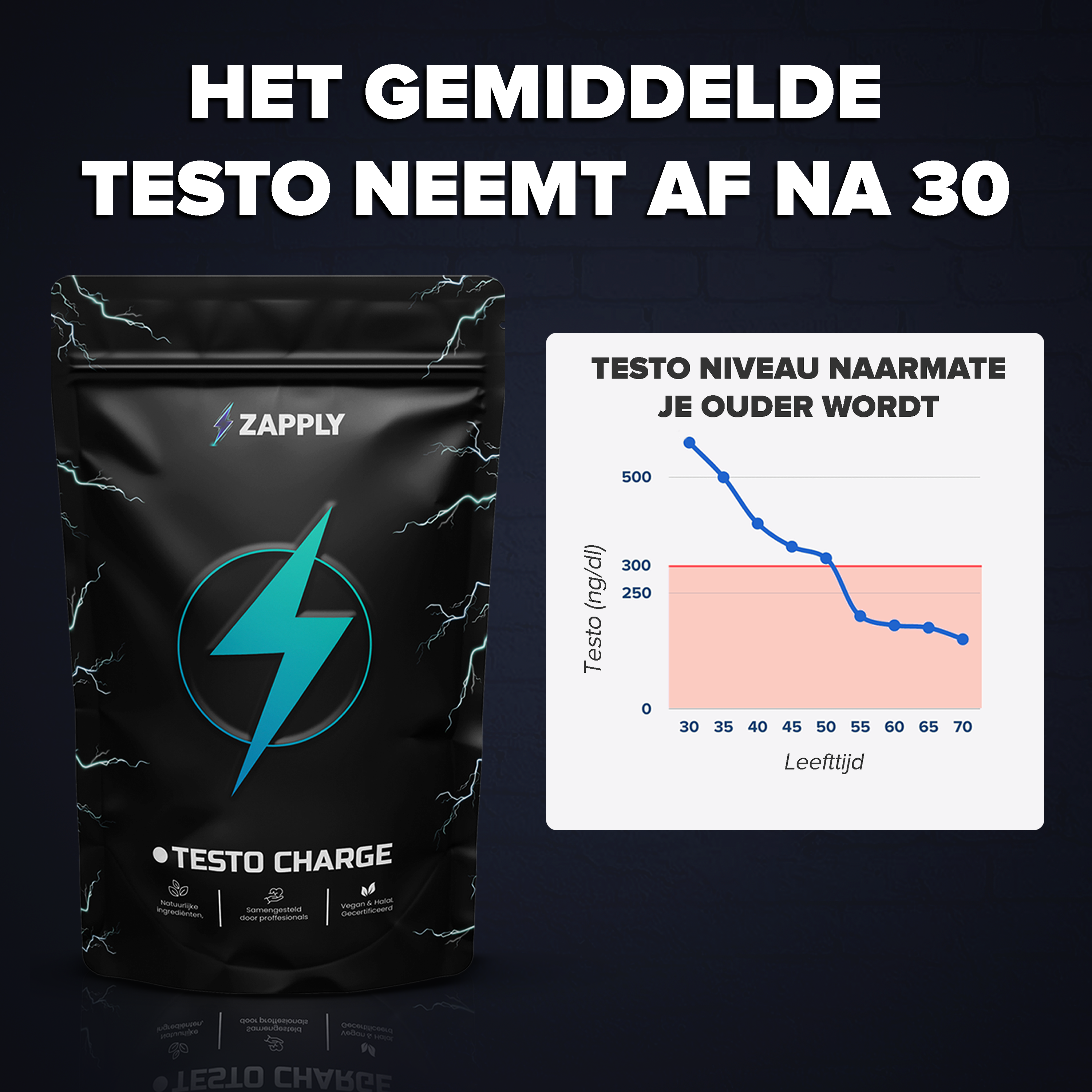 Male performance Bundel- Testo Charge 90 capsules + Dream fuel 90 capsules